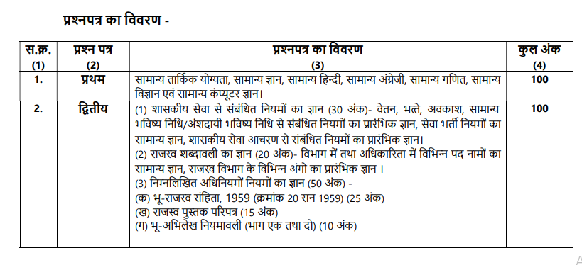 Mp Naib Tehsildar Exam Pattern 2026